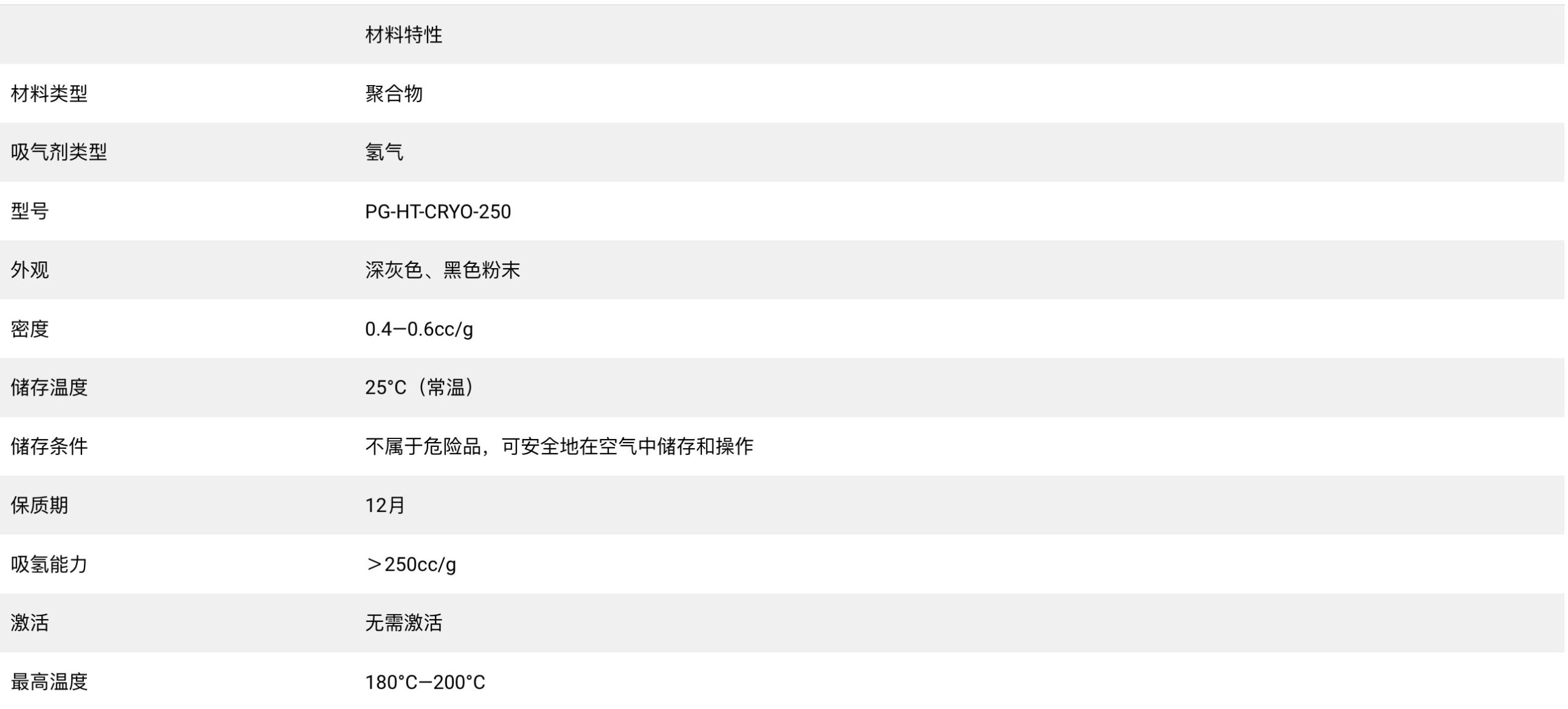PolyGetters聚合物吸氢剂2 PolyGetters聚合物吸氢剂2